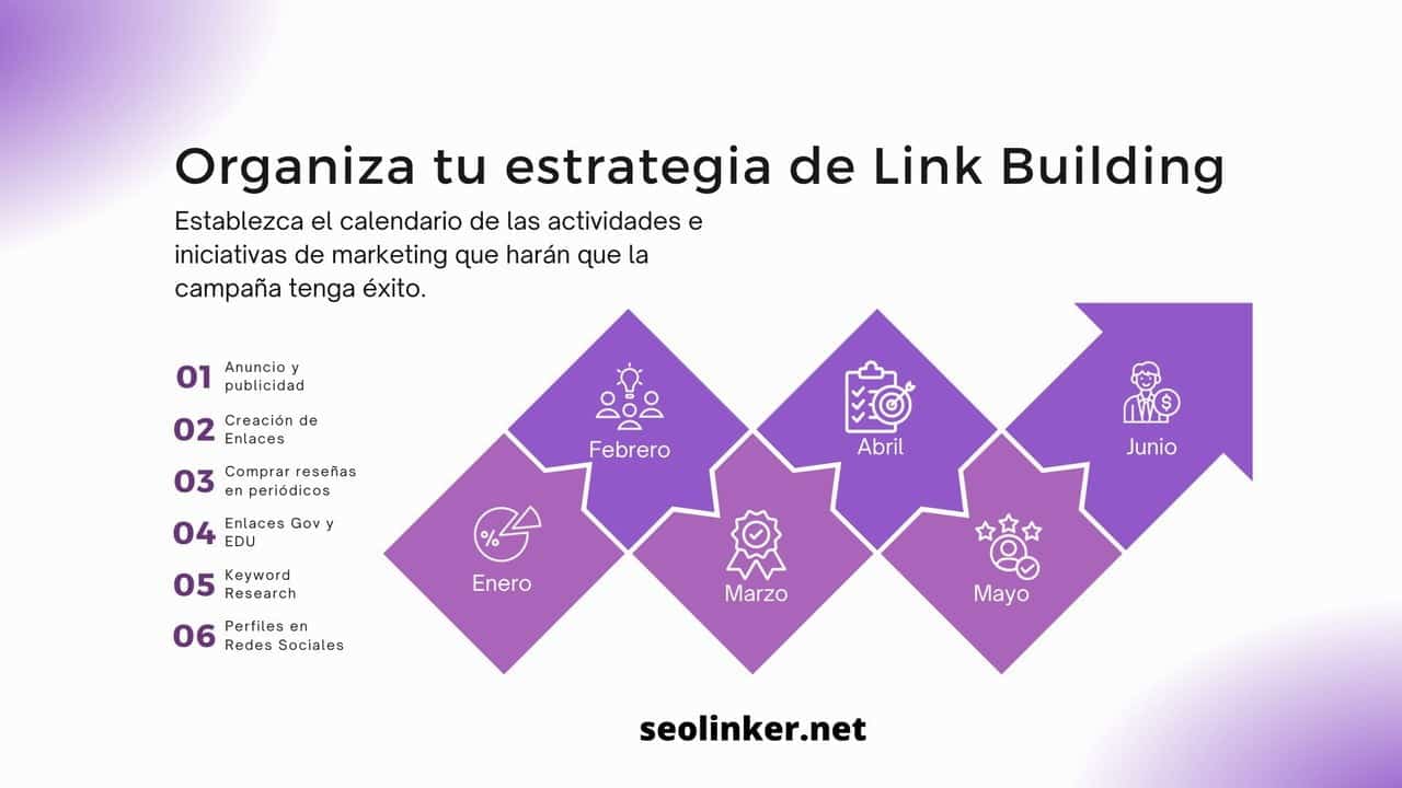 estrategia de link building